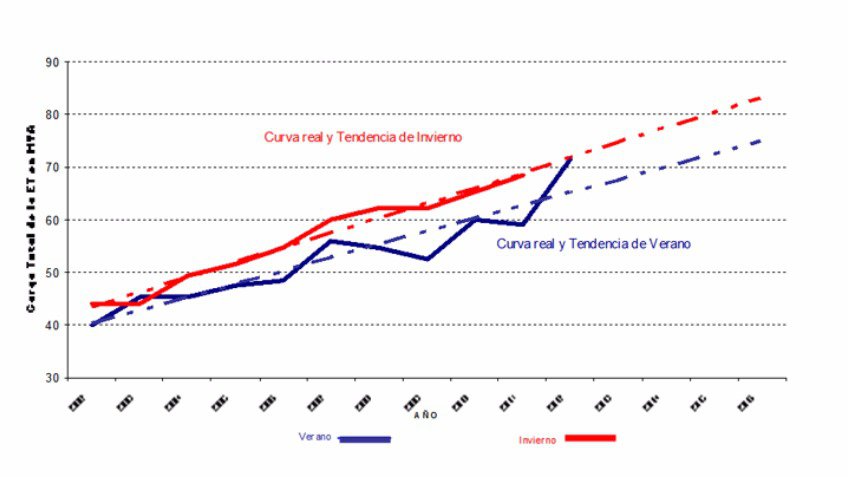 Pensar y promover el desarrollo de Tandil desde la Usina